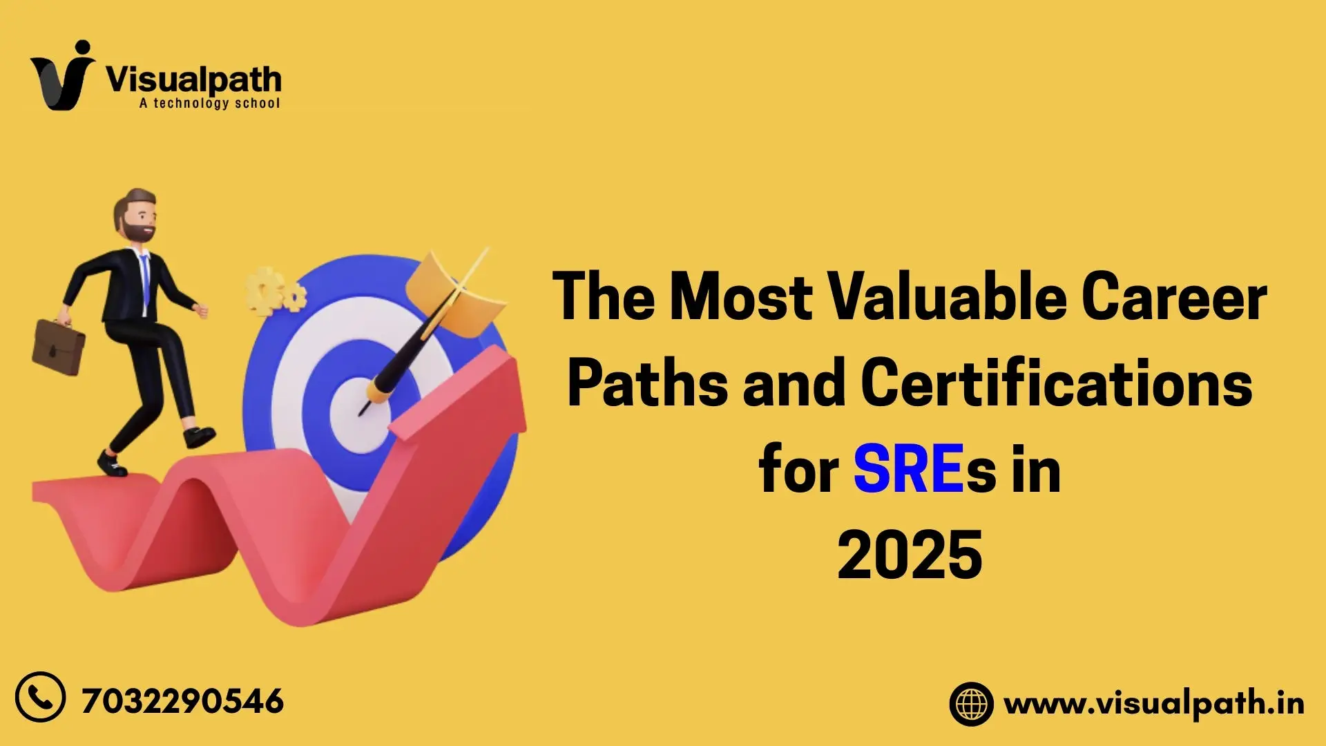 Best SRE Training in Hyderabad | SRE Certification Course for Career Growth