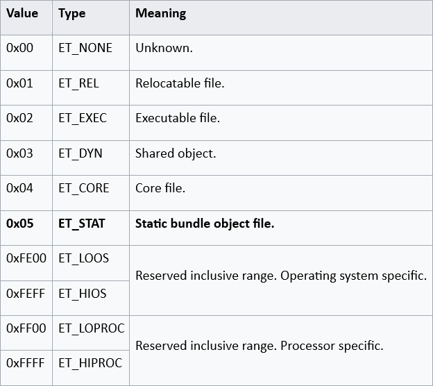 The .a File is a Relic: Why Static Archives Were a Bad Idea All Along