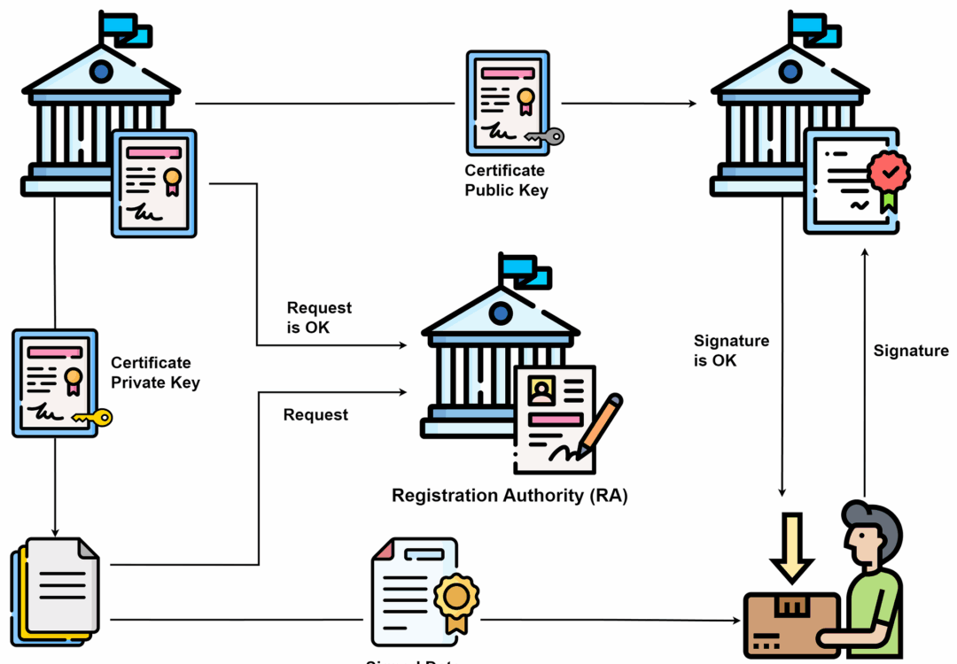 Step-by-Step SSL/TLS Implementation: Building Your Own Certificate Authority and Configuring HTTPS…