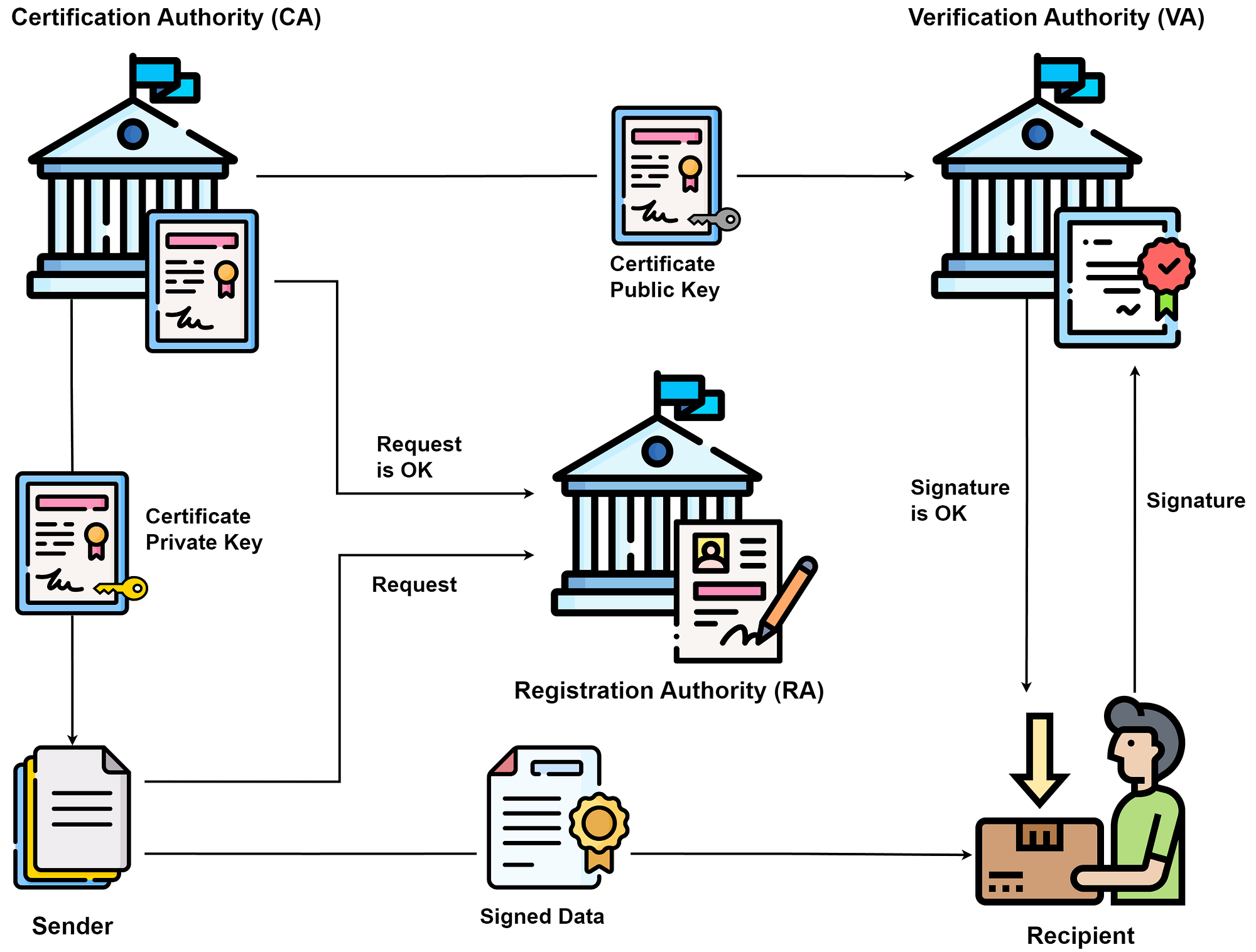 Step-by-Step SSL/TLS Implementation: Building Your Own Certificate Authority and Configuring HTTPS…